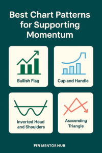 chart patterns